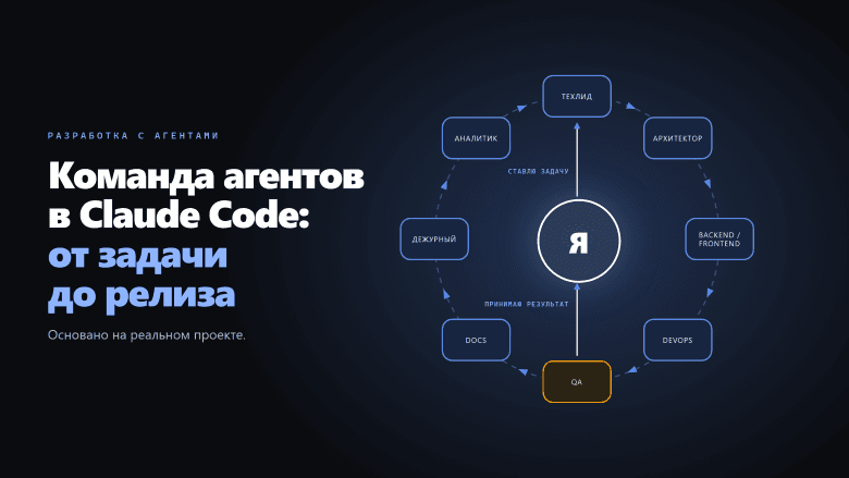 Команда агентов в Claude Code: от задачи до релиза