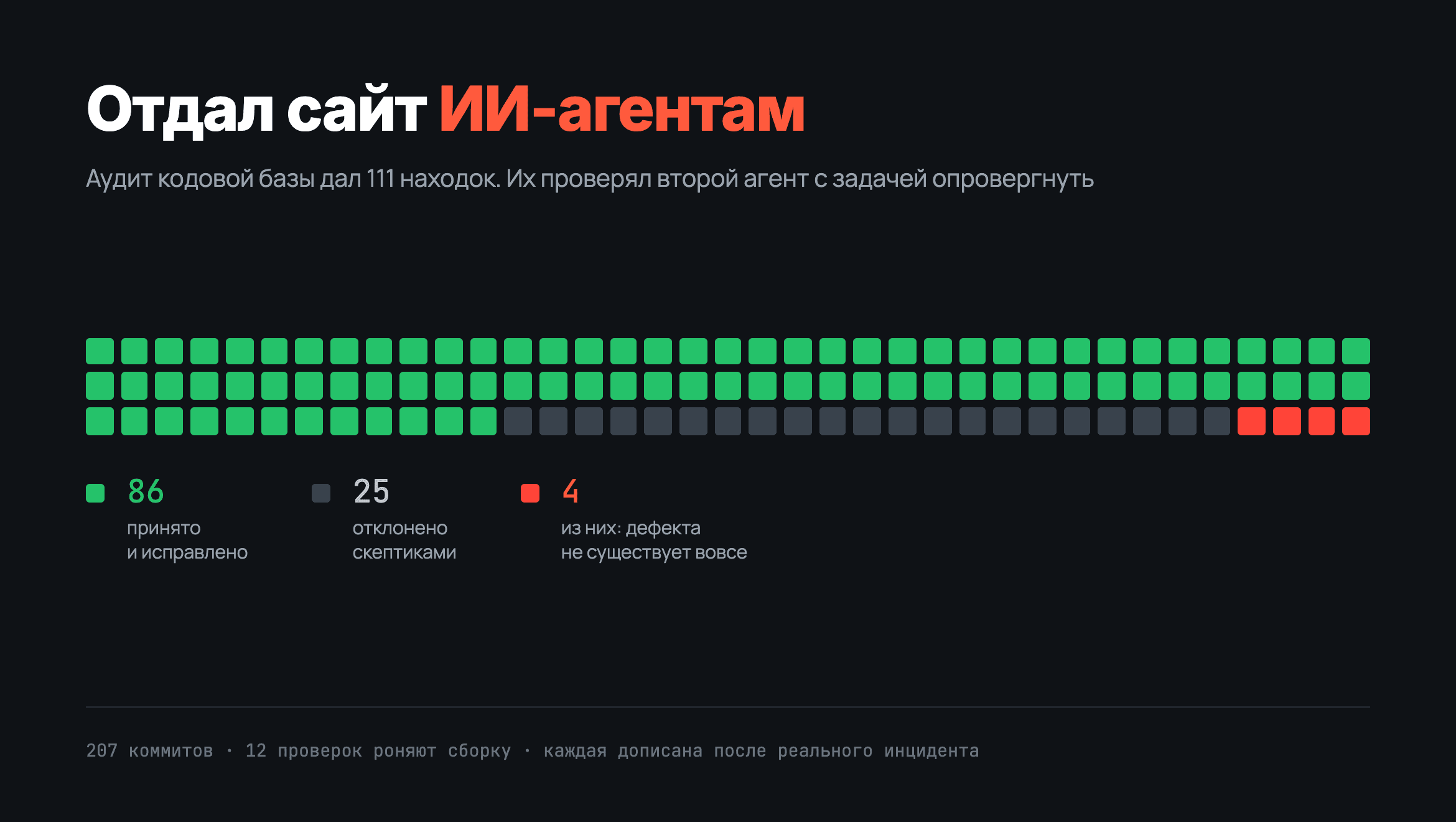 Отдал сайт ИИ-агентам: из 111 находок аудита 25 пошли в мусор, 4 оказались выдумкой