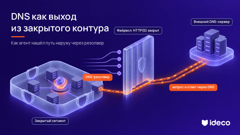 DNS как выход из закрытого контура: что показал инцидент с агентом OpenAI