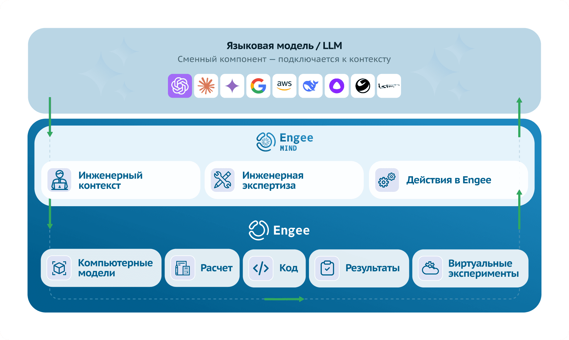 Инженерный ИИ: контекст проекта, математическое ядро, проверяемыерасчеты и ответственность
