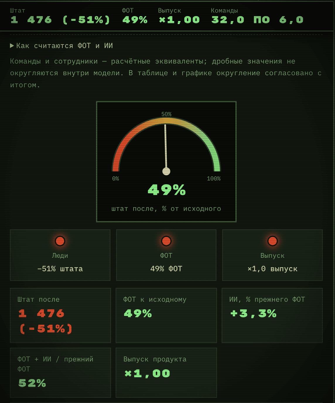 Пульт управления концом