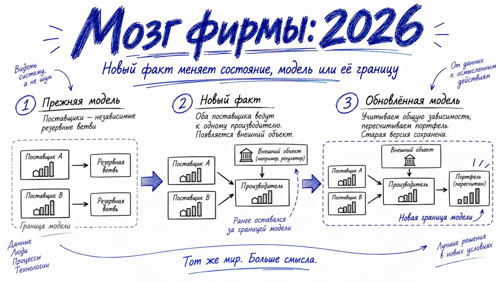 Мозг фирмы: 2026