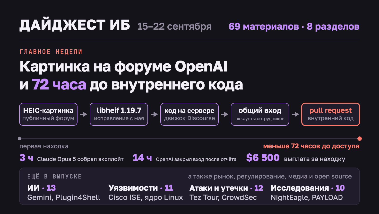 Дайджест ИБ, 15–22 сентября: от картинки до кода OpenAI за 72 часа, ShinyHunters и ФБР