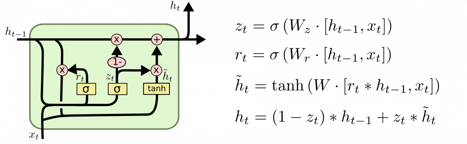 Моя собственная Gated RNN: как работает? (и бенчмарки, конечно же)