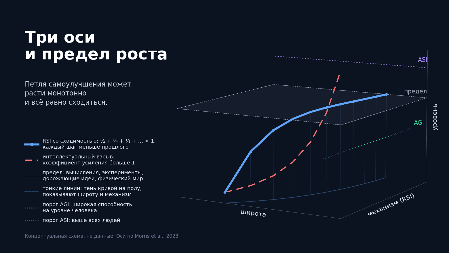 RSI стал новым AGI. Разбираем, почему это подмена понятий