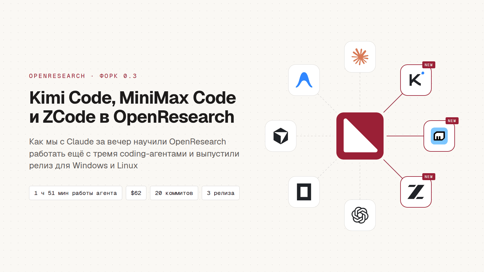 Kimi, MiniMax Code и ZCode в OpenResearch: форк за один вечер вместе с Claude Opus 5.5