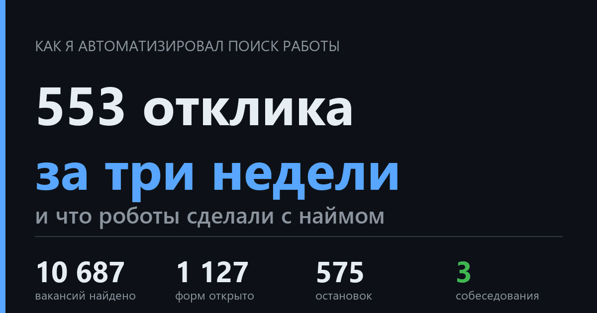 Я автоматизировал поиск работы, сделал 553 отклика за три недели и сходил на собеседования