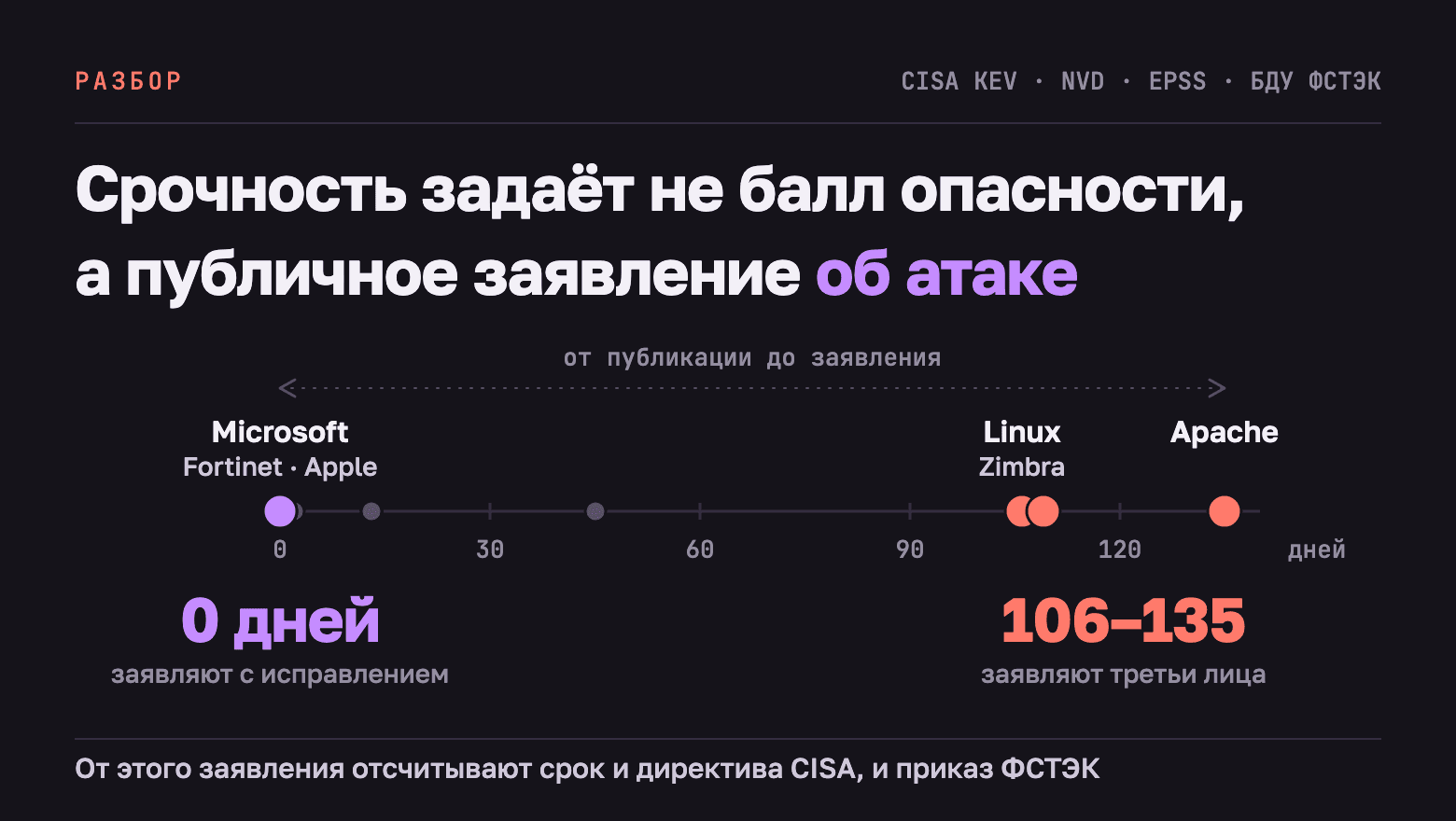Как приоритизировать новости об уязвимостях вместо балла CVSS