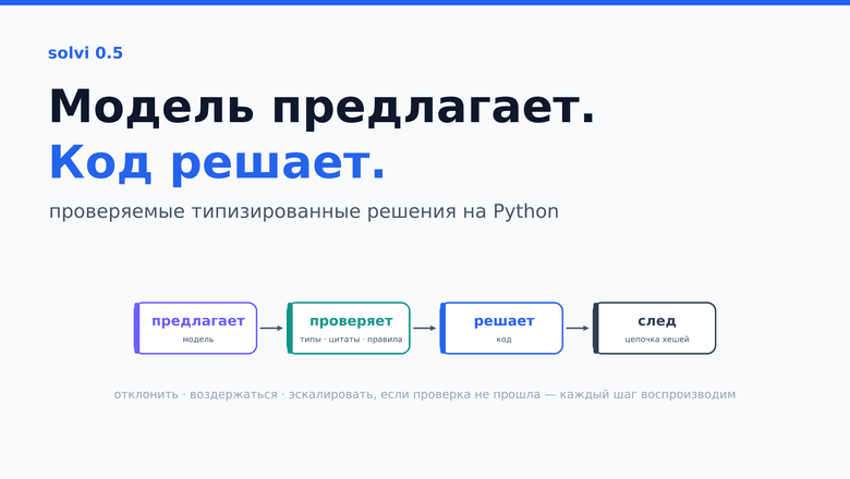 Модель предлагает, код решает: проверяемые бизнес-решения на Python с маленькими моделями