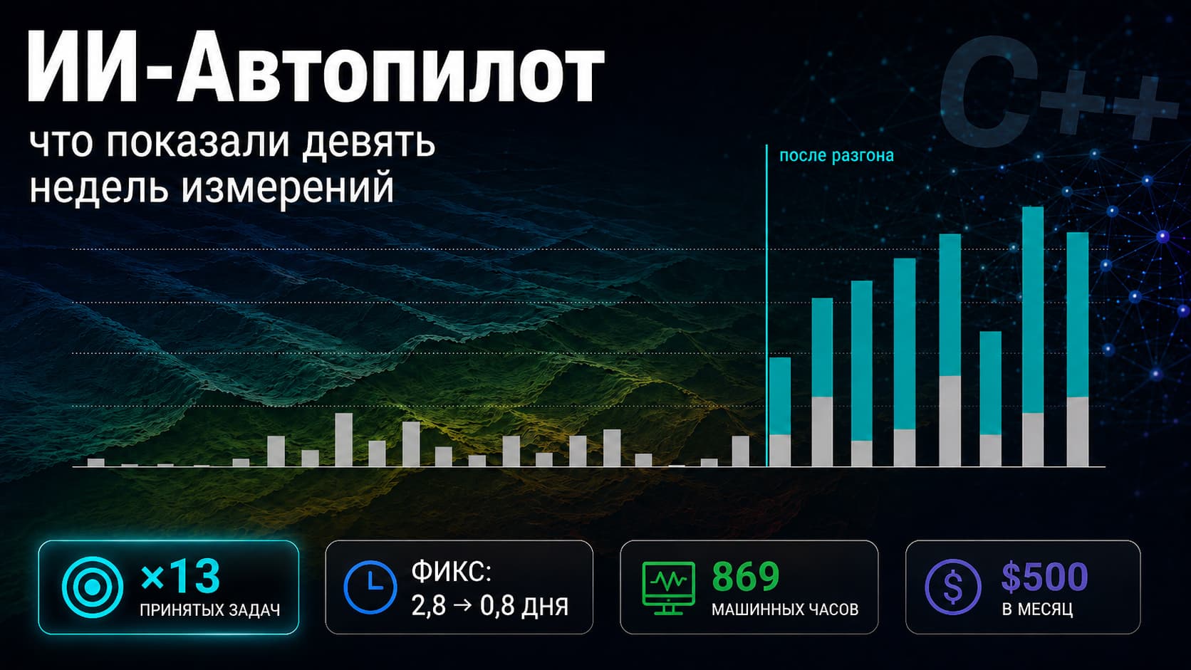 ИИ-Автопилот: поток принятых задач вырос в тринадцать раз